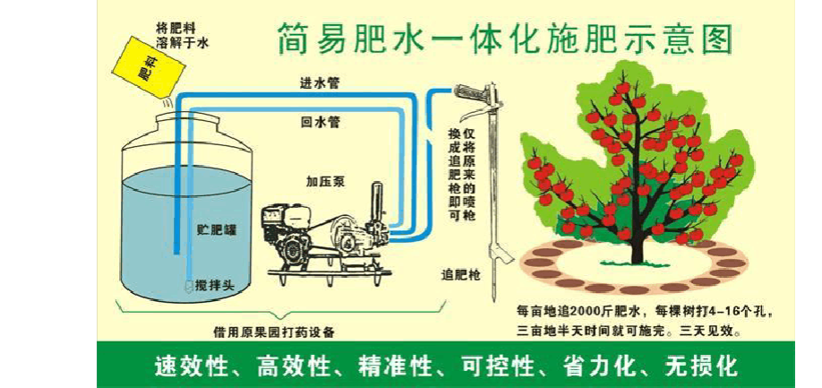 無土栽培，無土栽培技術，無土栽培設備